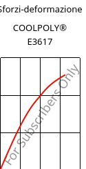 Sforzi-deformazione , COOLPOLY® E3617, PA6, Celanese