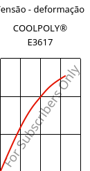 Tensão - deformação , COOLPOLY® E3617, PA6, Celanese