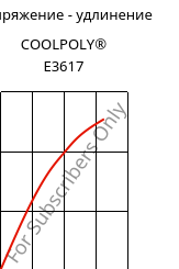 Напряжение - удлинение , COOLPOLY® E3617, PA6, Celanese