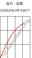 应力－应变.  , COOLPOLY® E3617, PA6, Celanese