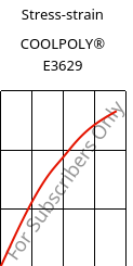 Stress-strain , COOLPOLY® E3629, PA6, Celanese