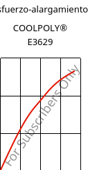 Esfuerzo-alargamiento , COOLPOLY® E3629, PA6, Celanese