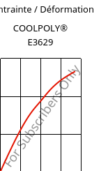 Contrainte / Déformation , COOLPOLY® E3629, PA6, Celanese