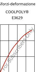 Sforzi-deformazione , COOLPOLY® E3629, PA6, Celanese