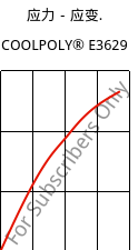 应力－应变.  , COOLPOLY® E3629, PA6, Celanese