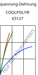 Spannung-Dehnung , COOLPOLY® E5127, PPS, Celanese