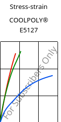 Stress-strain , COOLPOLY® E5127, PPS, Celanese