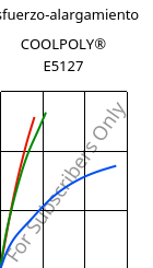 Esfuerzo-alargamiento , COOLPOLY® E5127, PPS, Celanese