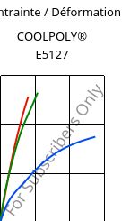 Contrainte / Déformation , COOLPOLY® E5127, PPS, Celanese