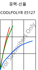 응력-신율 , COOLPOLY® E5127, PPS, Celanese