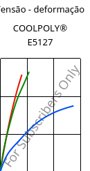 Tensão - deformação , COOLPOLY® E5127, PPS, Celanese