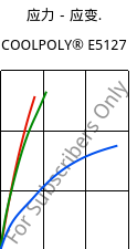 应力－应变.  , COOLPOLY® E5127, PPS, Celanese