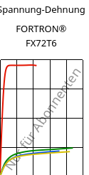 Spannung-Dehnung , FORTRON® FX72T6, PPS, Celanese