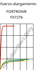 Esfuerzo-alargamiento , FORTRON® FX72T6, PPS, Celanese