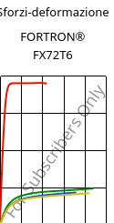 Sforzi-deformazione , FORTRON® FX72T6, PPS, Celanese