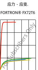 应力－应变.  , FORTRON® FX72T6, PPS, Celanese