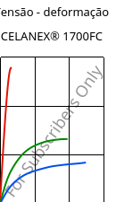 Tensão - deformação , CELANEX® 1700FC, PBT, Celanese