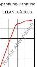 Spannung-Dehnung , CELANEX® 2008, PBT, Celanese