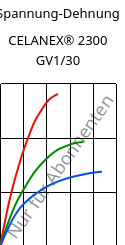 Spannung-Dehnung , CELANEX® 2300 GV1/30, PBT-GF30, Celanese