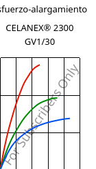 Esfuerzo-alargamiento , CELANEX® 2300 GV1/30, PBT-GF30, Celanese