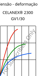 Tensão - deformação , CELANEX® 2300 GV1/30, PBT-GF30, Celanese