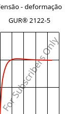 Tensão - deformação , GUR® 2122-5, (PE-UHMW), Celanese