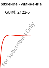 Напряжение - удлинение , GUR® 2122-5, (PE-UHMW), Celanese