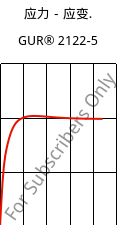 应力－应变.  , GUR® 2122-5, (PE-UHMW), Celanese