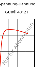Spannung-Dehnung , GUR® 4012 F, (PE-UHMW), Celanese