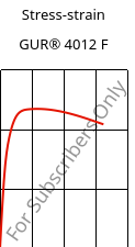 Stress-strain , GUR® 4012 F, (PE-UHMW), Celanese