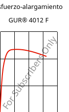 Esfuerzo-alargamiento , GUR® 4012 F, (PE-UHMW), Celanese