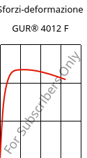 Sforzi-deformazione , GUR® 4012 F, (PE-UHMW), Celanese