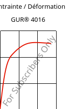 Contrainte / Déformation , GUR® 4016, (PE-UHMW), Celanese