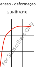 Tensão - deformação , GUR® 4016, (PE-UHMW), Celanese