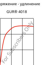 Напряжение - удлинение , GUR® 4018, (PE-UHMW), Celanese