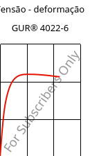 Tensão - deformação , GUR® 4022-6, (PE-UHMW), Celanese