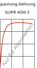 Spannung-Dehnung , GUR® 4050-3, (PE-UHMW), Celanese