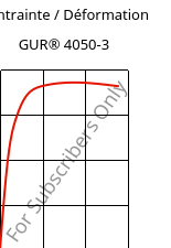 Contrainte / Déformation , GUR® 4050-3, (PE-UHMW), Celanese