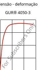 Tensão - deformação , GUR® 4050-3, (PE-UHMW), Celanese