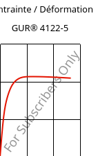 Contrainte / Déformation , GUR® 4122-5, (PE-UHMW), Celanese