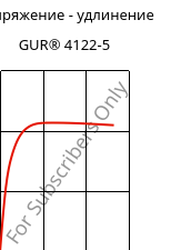 Напряжение - удлинение , GUR® 4122-5, (PE-UHMW), Celanese