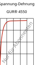 Spannung-Dehnung , GUR® 4550, (PE-UHMW), Celanese