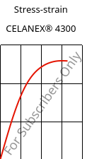 Stress-strain , CELANEX® 4300, PBT-GF30, Celanese