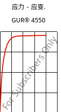 应力－应变.  , GUR® 4550, (PE-UHMW), Celanese