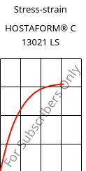 Stress-strain , HOSTAFORM® C 13021 LS, POM, Celanese