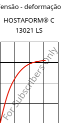 Tensão - deformação , HOSTAFORM® C 13021 LS, POM, Celanese