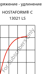 Напряжение - удлинение , HOSTAFORM® C 13021 LS, POM, Celanese