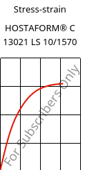 Stress-strain , HOSTAFORM® C 13021 LS 10/1570, POM, Celanese