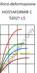 Sforzi-deformazione , HOSTAFORM® C 52021 LS, POM, Celanese