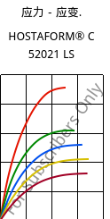 应力－应变.  , HOSTAFORM® C 52021 LS, POM, Celanese